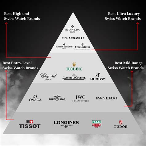 omega watch owner|swatch brands hierarchy.